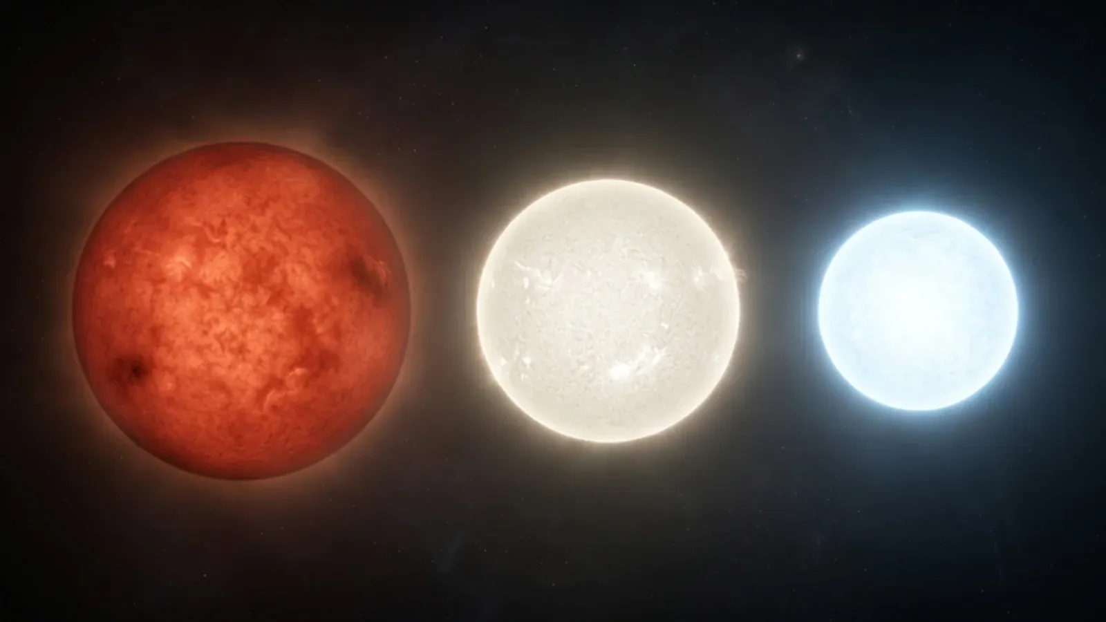 Side-by-side comparison of three stellar disks: a cool red giant, the yellow-white Sun, and a hot blue-white star, each with its corresponding blackbody emission curve below it