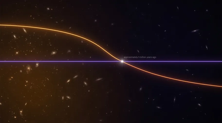Timeline showing matter density dropping as universe expands while dark energy density stays constant, crossing over about 5 billion years ago