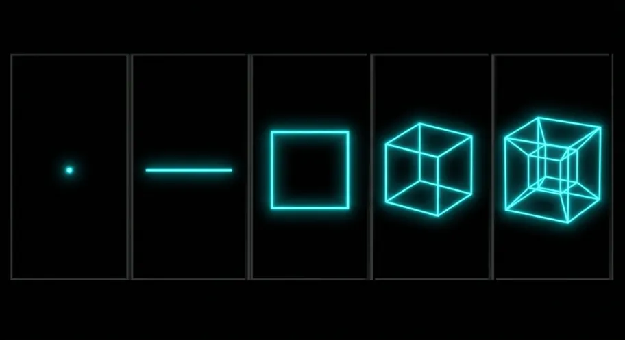 Dimensional progression from point to line to square to cube